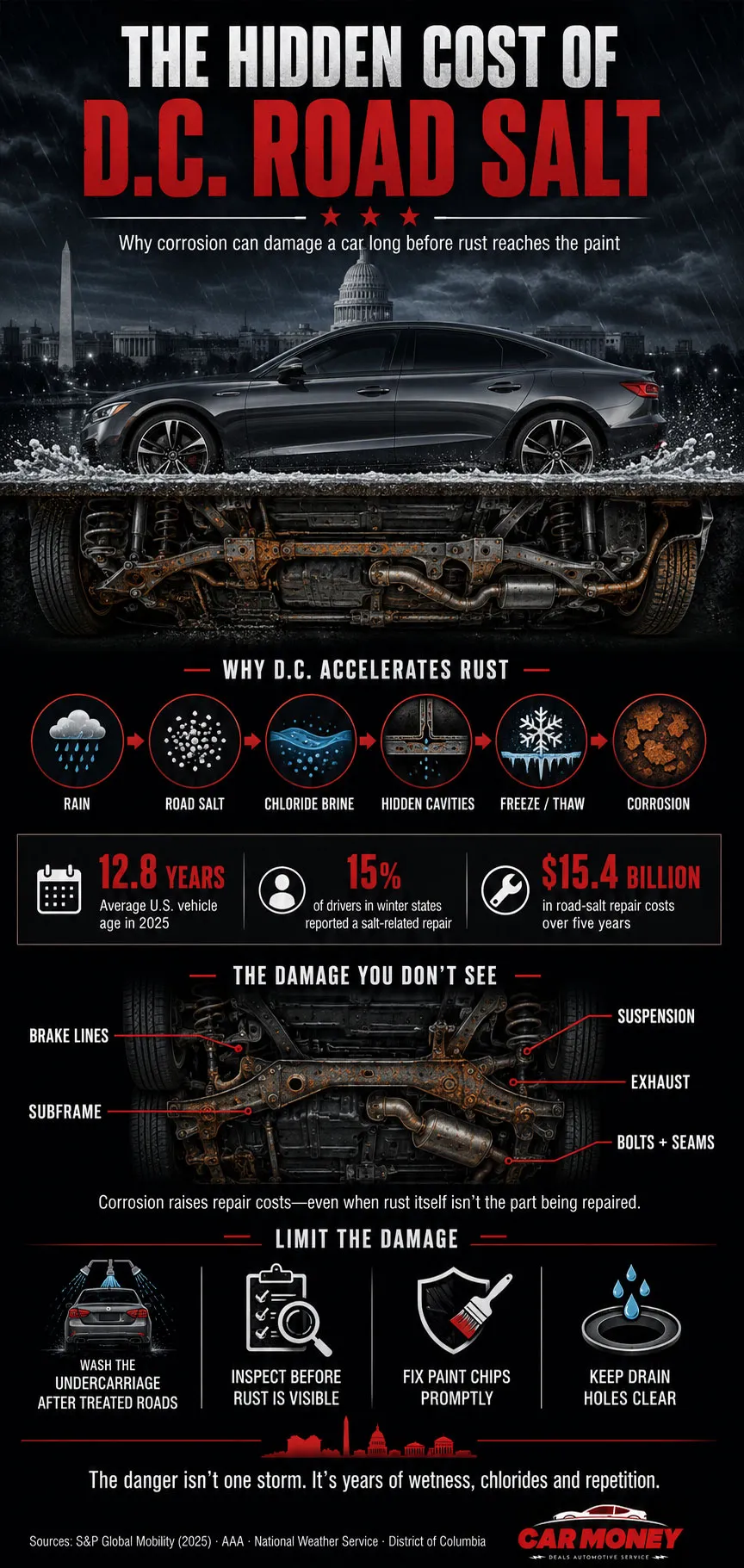 Infographic: How Bad is Rust for D.C. Car Owners?